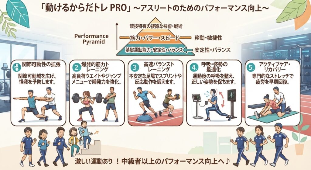 浜松パーソナルジム
