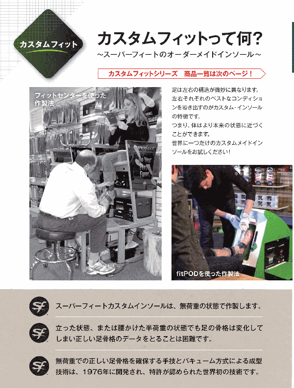 スーパーフィートインソール