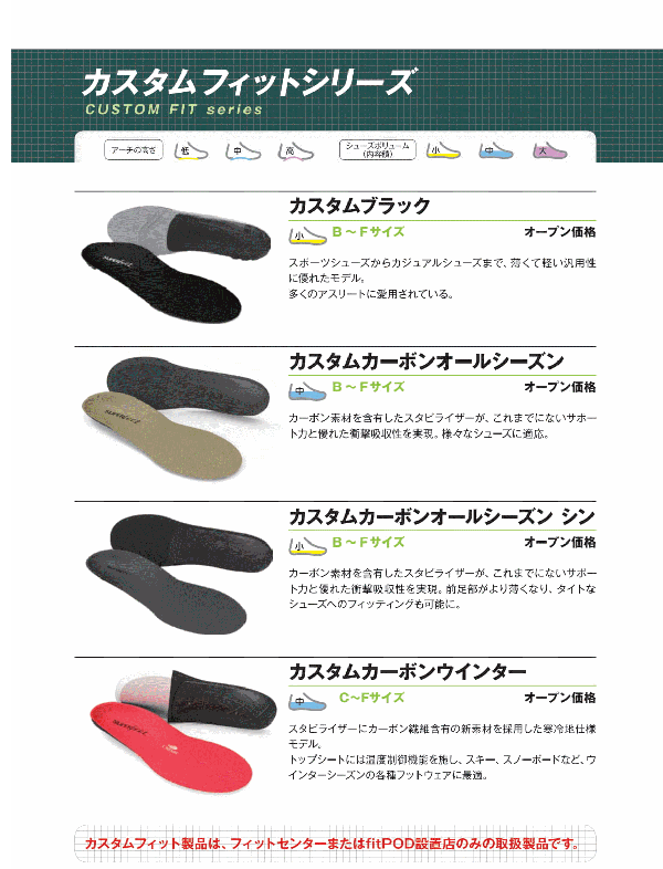 スーパーフィートインソール