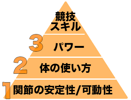 浜松パーソナルトレーニング