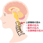 浜松整体・整骨院