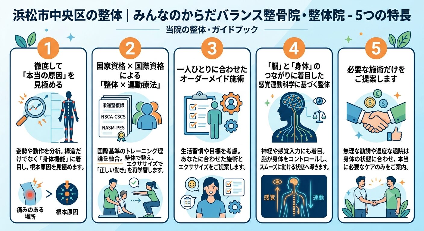 みんなのからだバランス整骨院・整体院