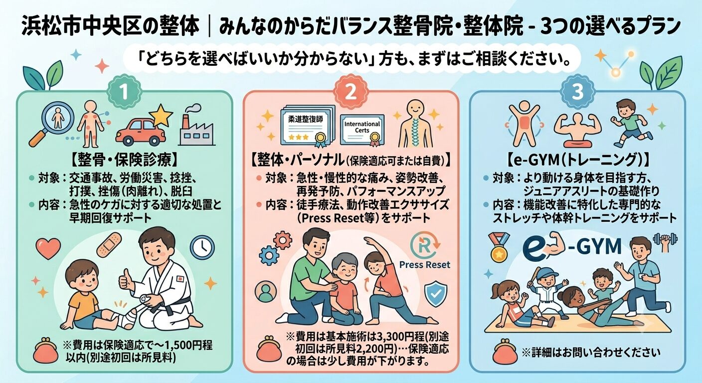 浜松市のみんなのからだバランス整骨院・整体院のメニュー