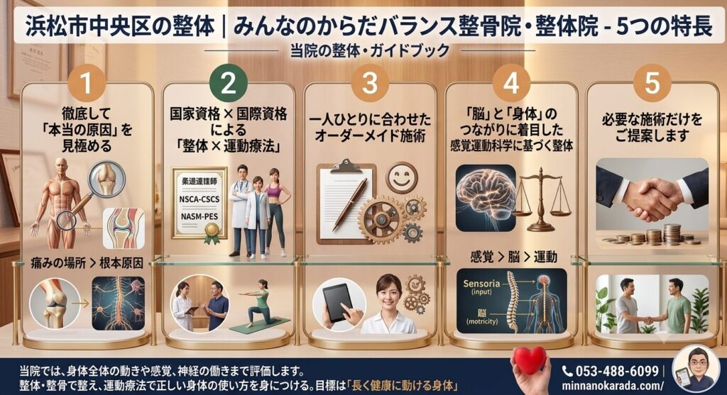 浜松整体・整骨院|みんなのからだバランス整骨院・整体院の特徴