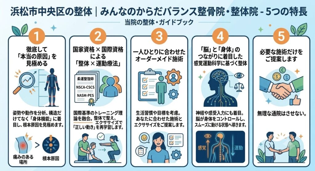 みんなのからだバランス整骨院・整体院