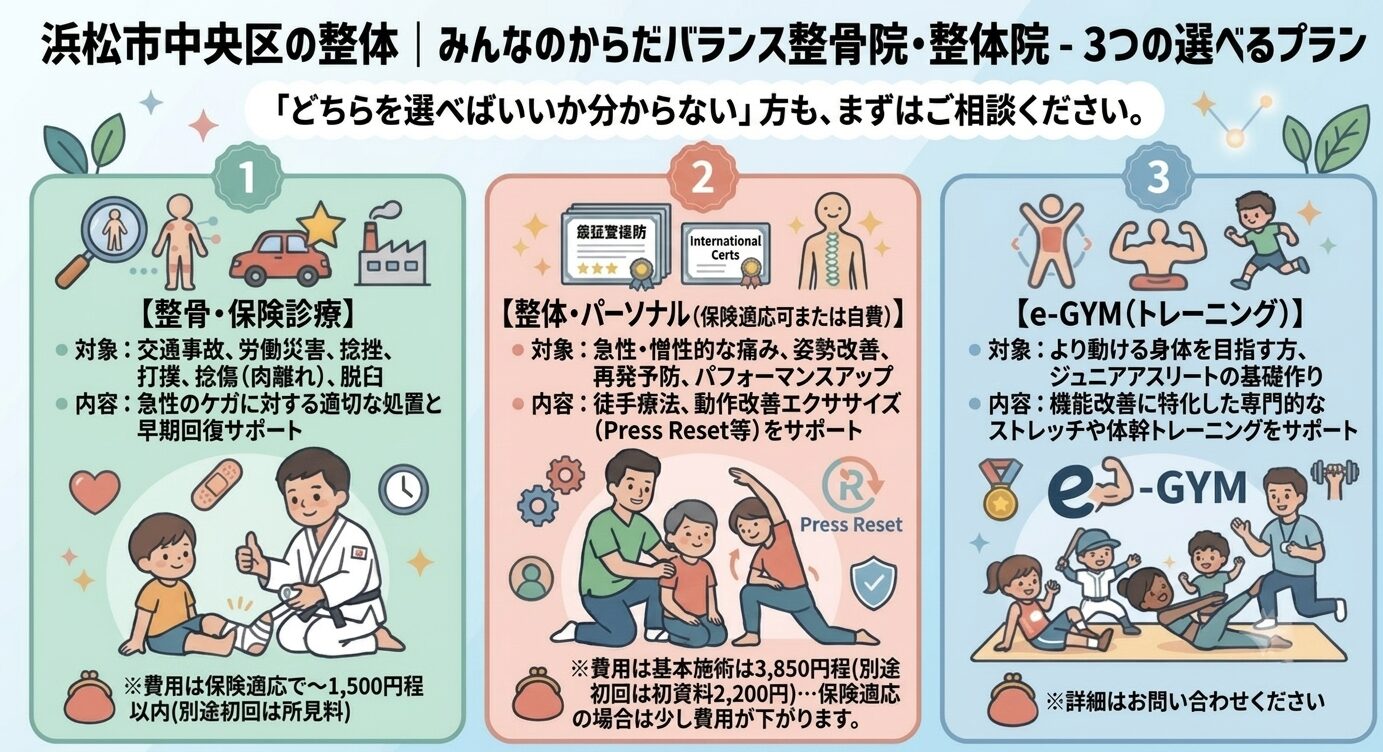 浜松市のみんなのからだバランス整骨院・整体院のメニュー