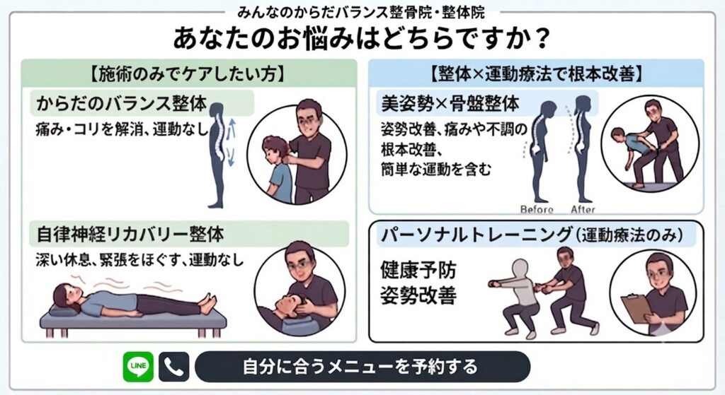 浜松市のみんなのからだバランス整骨院・整体院のメニュー