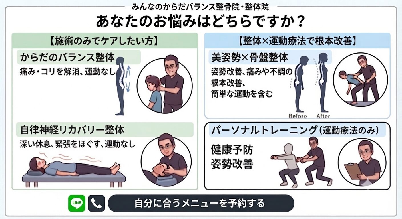 浜松市のみんなのからだバランス整骨院・整体院のメニュー