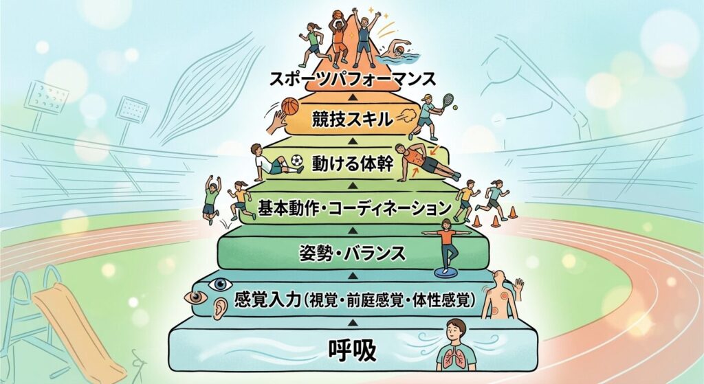 浜松ジュニアアスリート